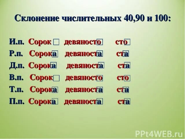 Просклоняйте числительные 40 90 100. Склонение числительных сорок. Склонение числительных 90 и 100. Просклонять числительное девяносто. Слово девятьсот по падежам