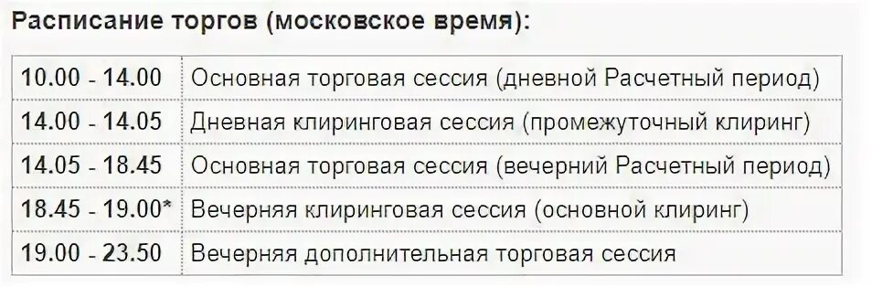 График работы ммвб 2025 Фьючерсы. Немного практики на МосБирже