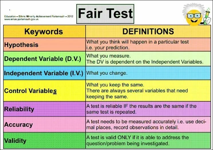 Fair тест. Science Test. What is Fair. Метод what if.