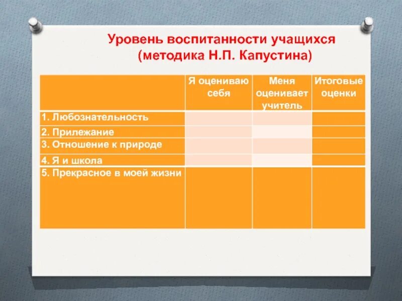 Н п капустина. Уровень воспитанности учащихся методик Капустина. Методика Капустина уровень воспитанности. Методика Капустина уровень воспитанности 1-4 классы. Методика н.п. Капустина.