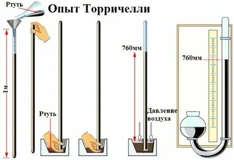 Опыты со ртутью