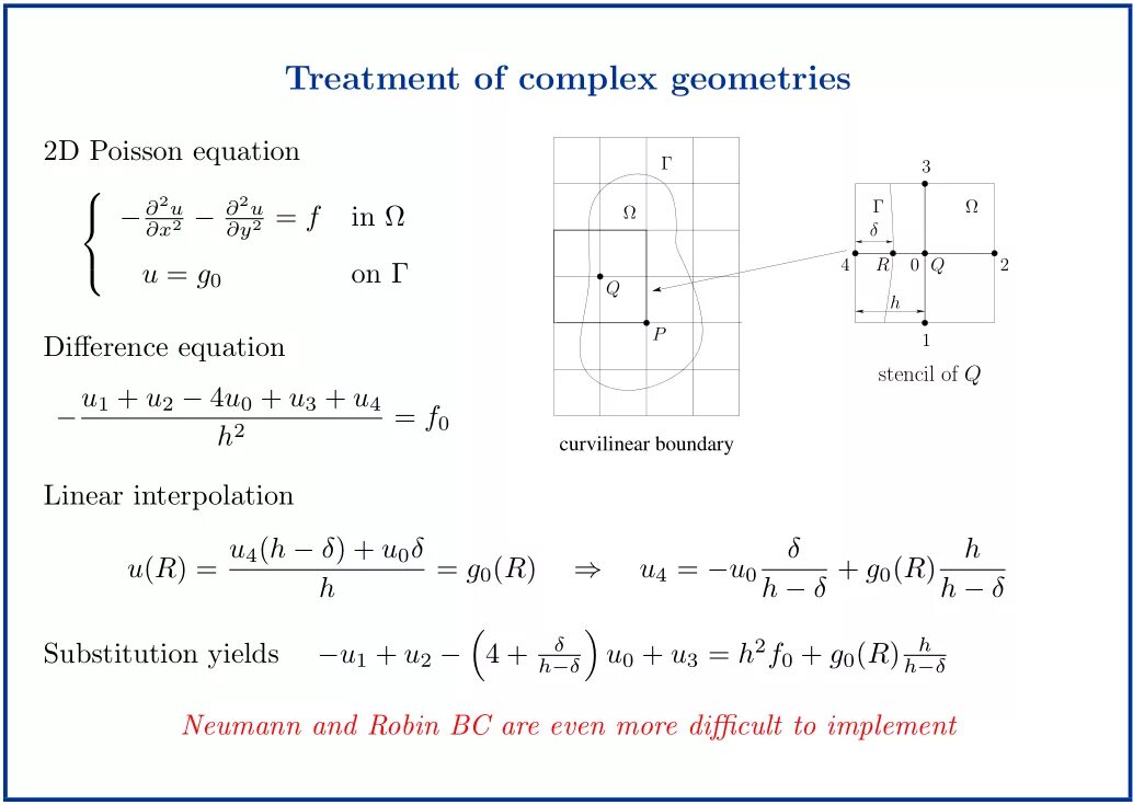 Poisson’s equation. Уравнение Пуассона график. Метод диференс ин диференс. Задача Дирихле для уравнения Пуассона. Si s уравнение