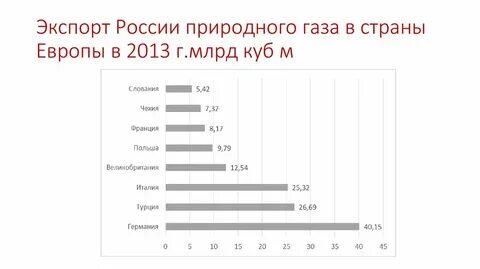 Страны крупные экспортеры природного газа