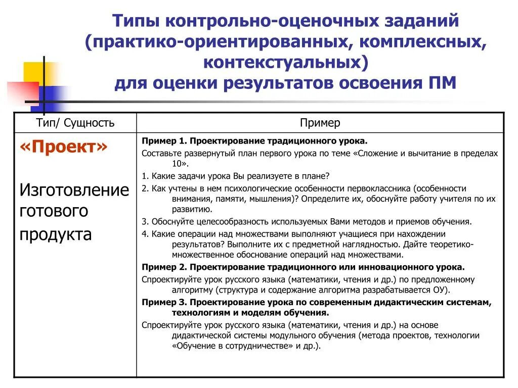 Структура практико ориентированного проекта учащихся