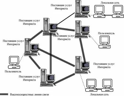 Система компьютеров соединенных каналами связи