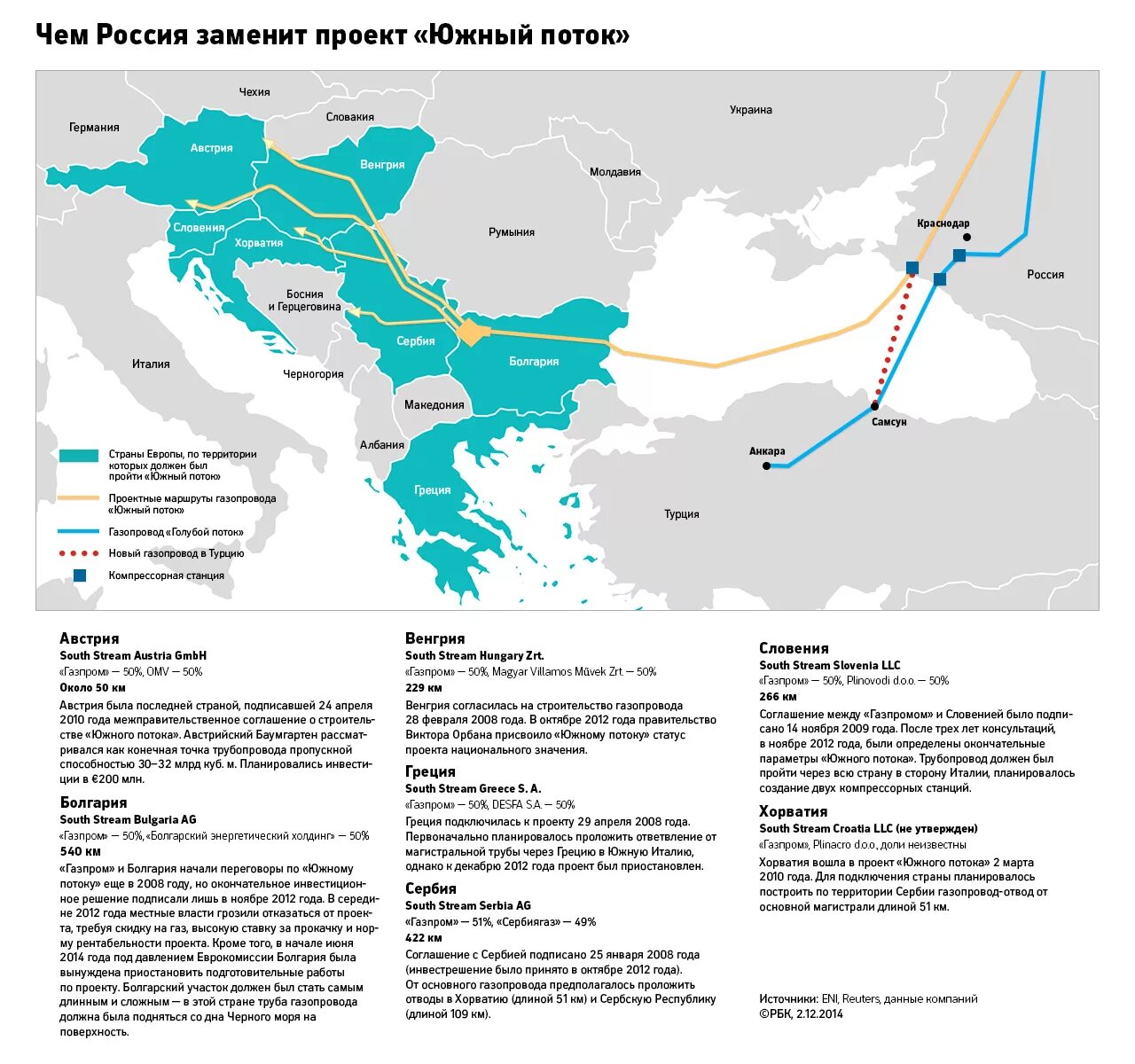 Южный поток Газпрома на карте. Южный поток газопровод на карте. Схема Южного потока газопровода на карте.