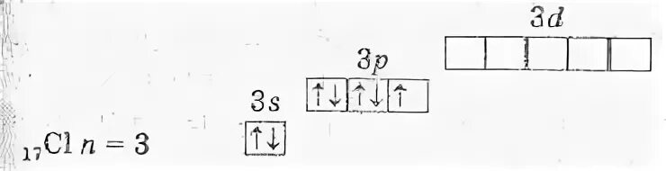 Схема строения атома хлора. Строение электронных оболочек атомов хлор. Электронное строение атома хлора в обычном состоянии. Электронная оболочка атома хлора.