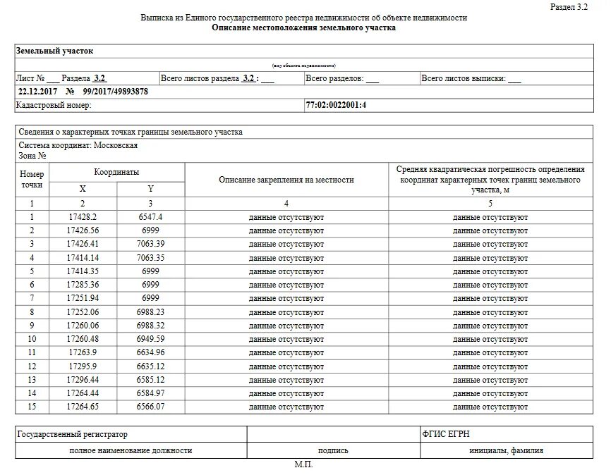 Выписка из егрн на земельный участок с координатами границ. Выписка из егрн описание местоположения земельного участка. Выписка о границах земельного участка. Выписка егрн с координатами земельного участка росреестр. Выписка из егрн координаты участка.