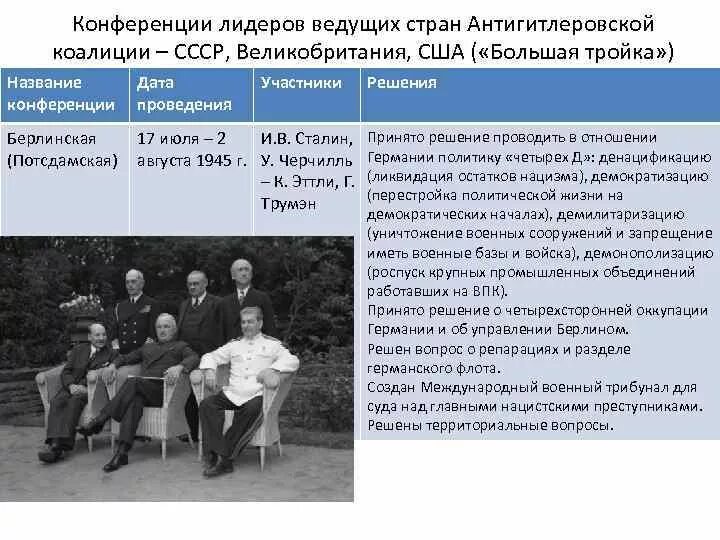 Конференции руководителей держав антигитлеровской коалиции 1943-1945. Потсдамская конференция Дата участники решения. Конференции лидеров стран антигитлеровской коалиции. Конференция лидеров ведущих стран в антигитлеровской.