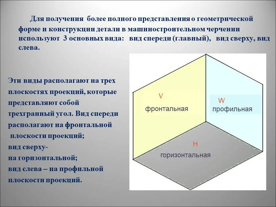 Полное представление. Полное представление