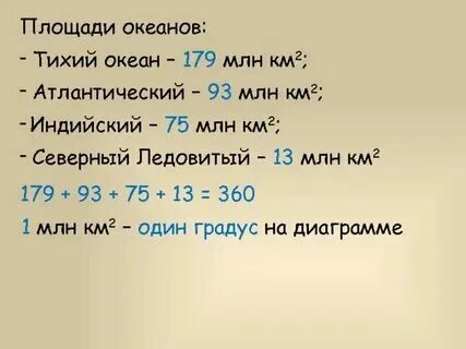 Площадь млн км океана индийский. Океаны по площади. Северный ледовитый индийский атлантический тихий. Площадь 4 океанов. Контур индийского океана.