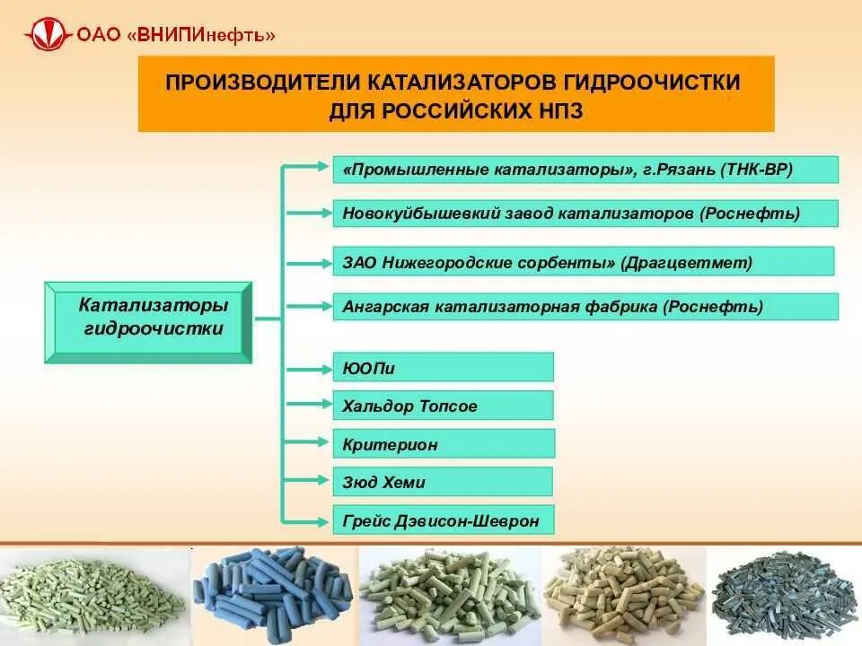 Производство катализаторов. Отравление катализатора. Катализаторы хим процессов. Роль катализаторов в промышленном производстве. Ролт кисдотного каталищатора.