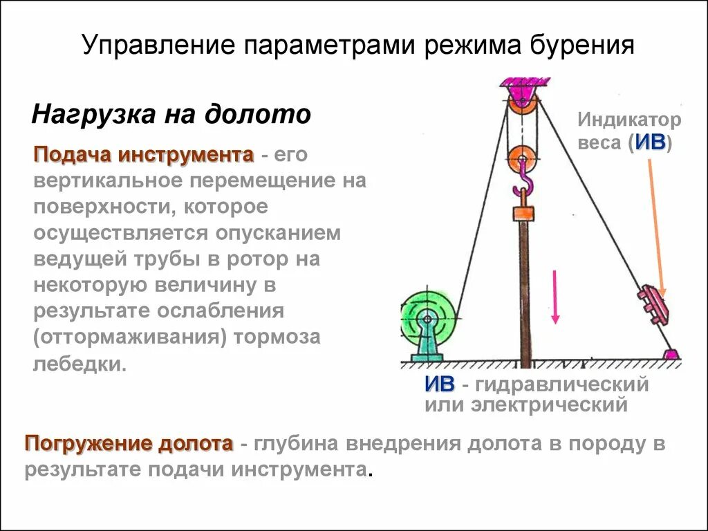 Контроль усилия