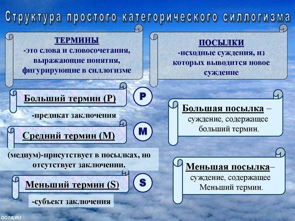 Картинки КАКОЙ ДОЛЖЕН БЫТЬ ТЕРМИН