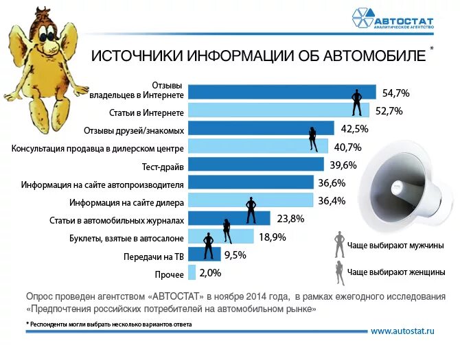 Какие источники информации вы будете использовать