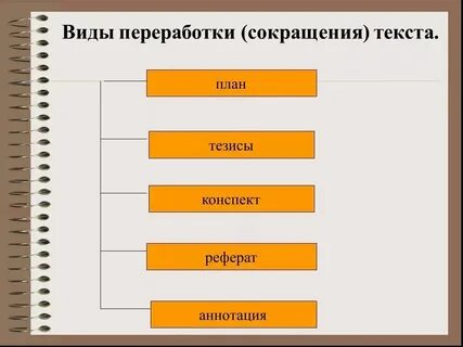 Виды переработки текста в русском языке