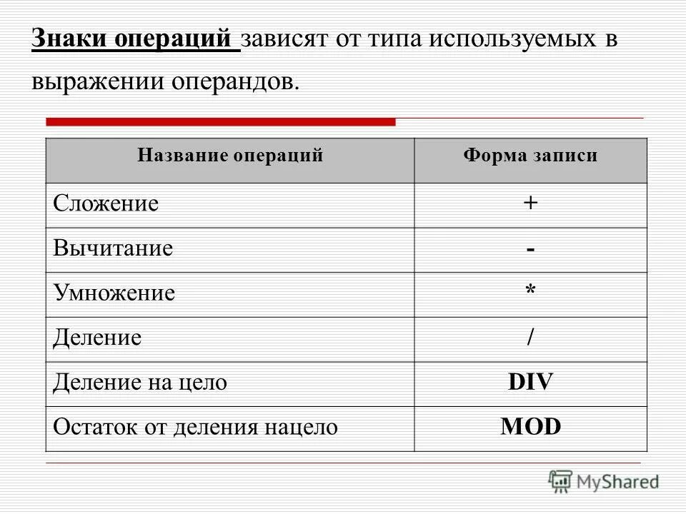 Знаки операций. Что такое выражение, операция, операнд?. Выражения. Операнды. Знаки операций.. Наименование операции. Определите название операции