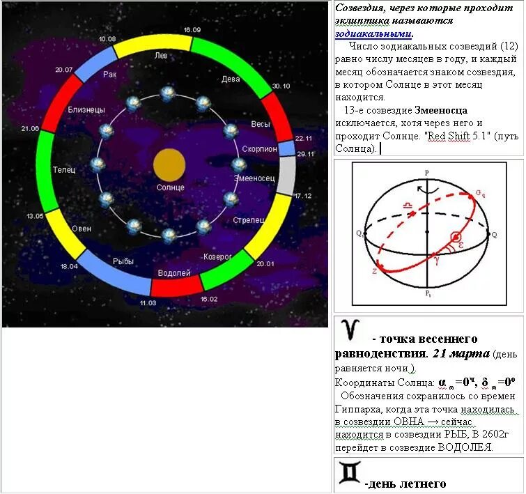 Эклиптика и знаки зодиака. Созвездия эклиптики. Солнце и зодиакальные созвездия. 13 Созвездий эклиптики.