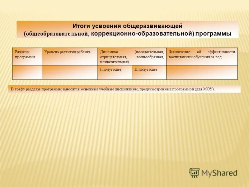 Усвоение учебной программы. Результатами усвоения образовательных программ являются. График усвоения материала. Программа не усвоена. Результат усвоения программы.