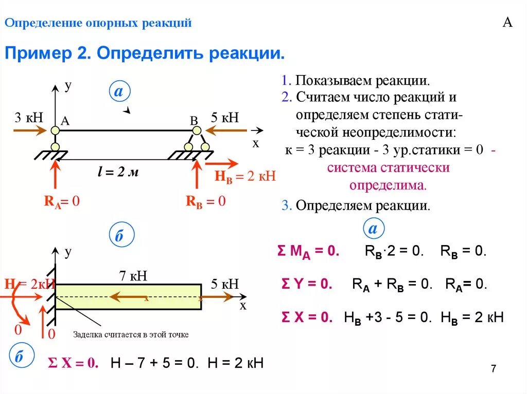 Балка сопромат опорные реакции. Как определить опорные реакции. Формула нахождения опорных реакций балки. Как определить величину опорной реакции. Реакции опор направление