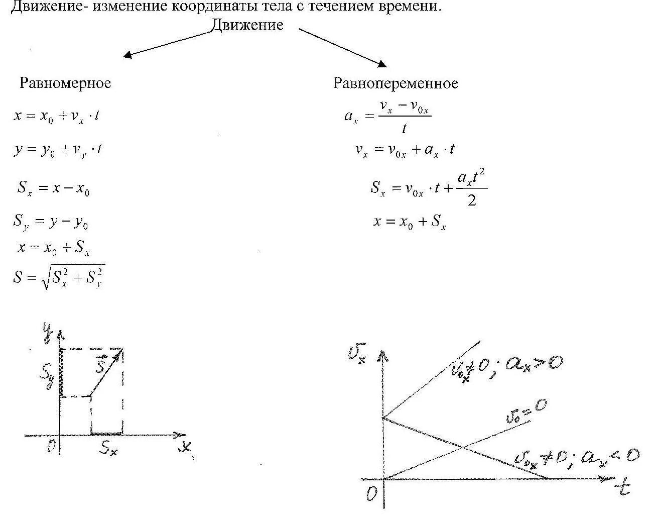 Закон изменения координат