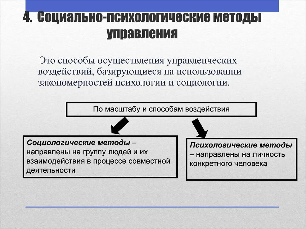 Методы социального управления примеры