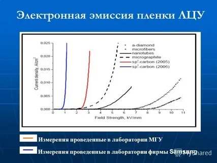 Электронная эмиссия