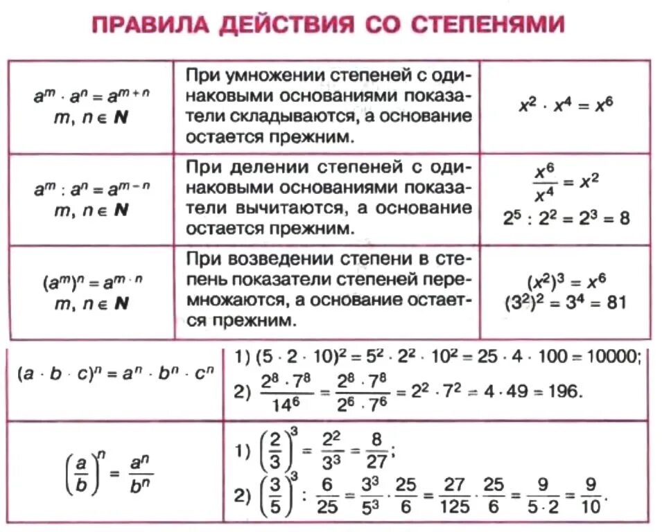 Правила степеней примеры. Правила решения примеров со степенями. Правила действий со степенями. Таблица действий со степенями. Математические действия со степенями.