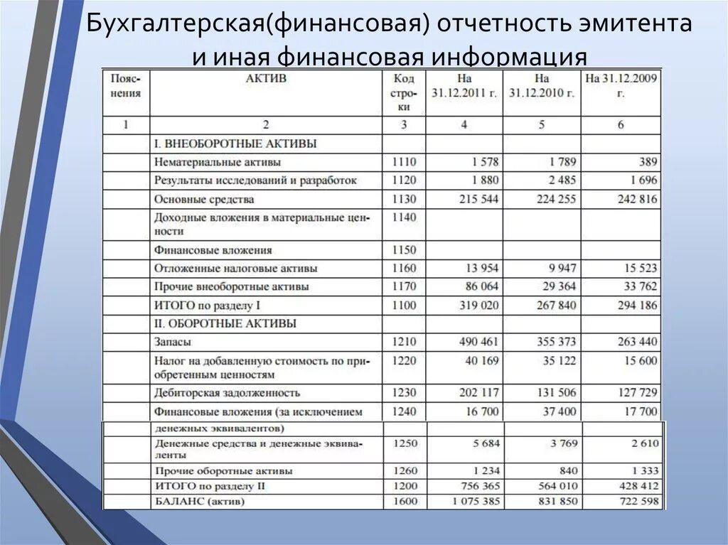 Бух отчетность предприятия таблица. Бухгалтерская отчетность и бух баланс. Анализ бухгалтерской отчетности предприятия таблица. Бухгалтерский баланс и финансовая отчетность предприятия. Движении денежных средств за отчетный