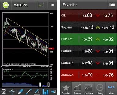 10 markets