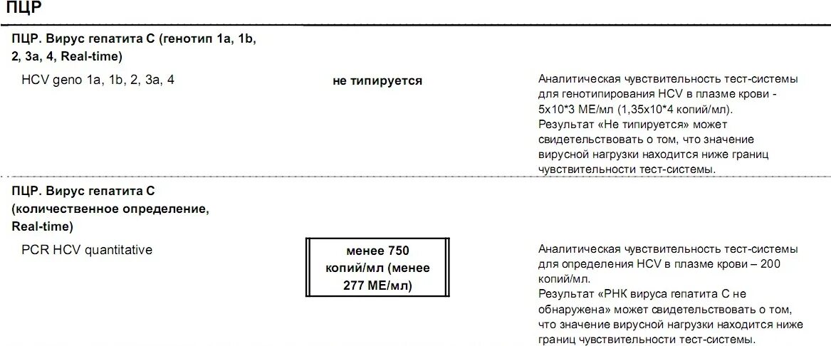 Рнк вируса не обнаружено. Генотипирование вируса гепатита с. Анализ на генотип гепатита с. РНК вируса гепатита c (вирусная нагрузка). Что означает PHK HCV не обнаружена.