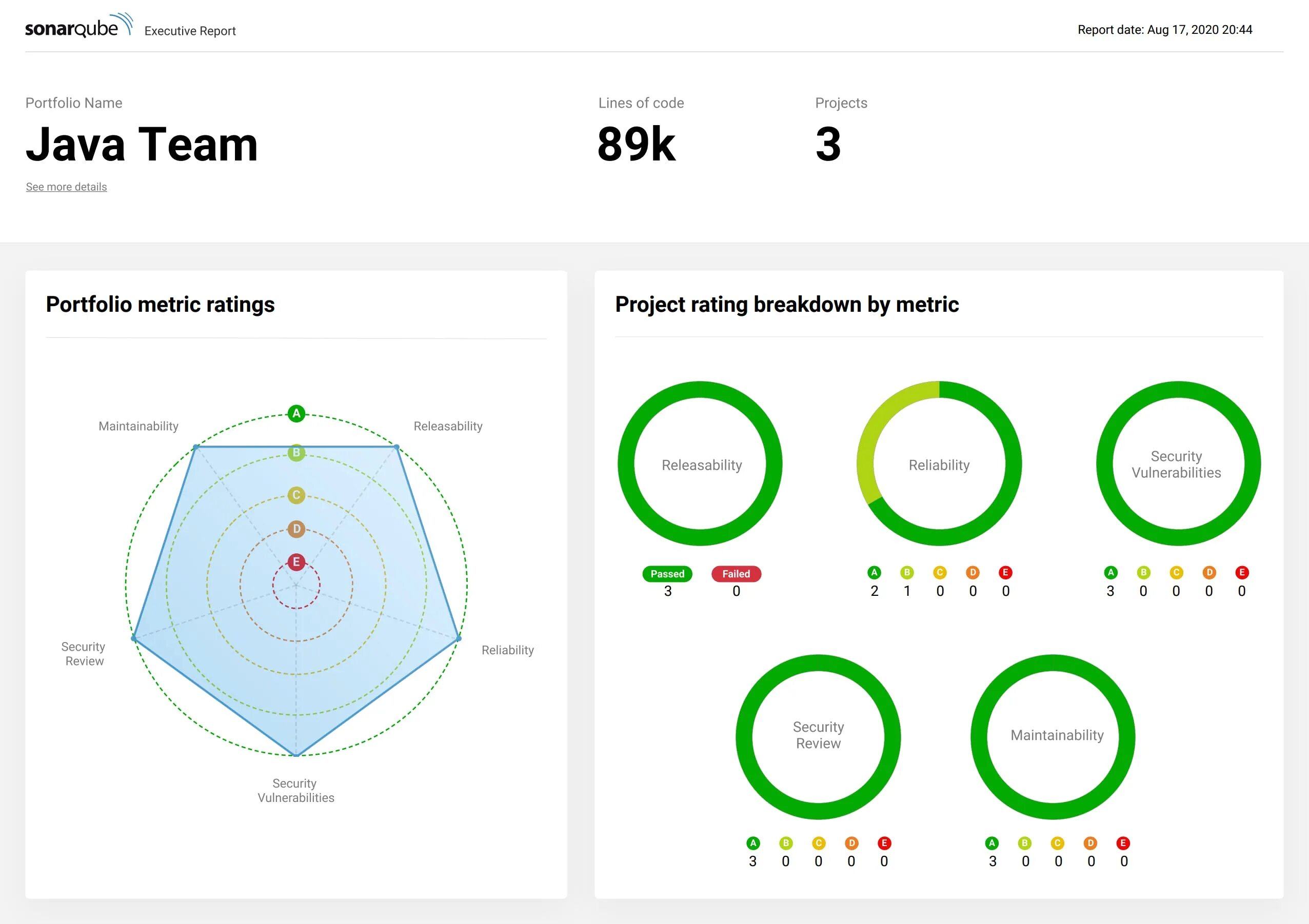 SONARQUBE. Sonar Qube. SONARQUBE Reports. SONARQUBE logo. Execution report