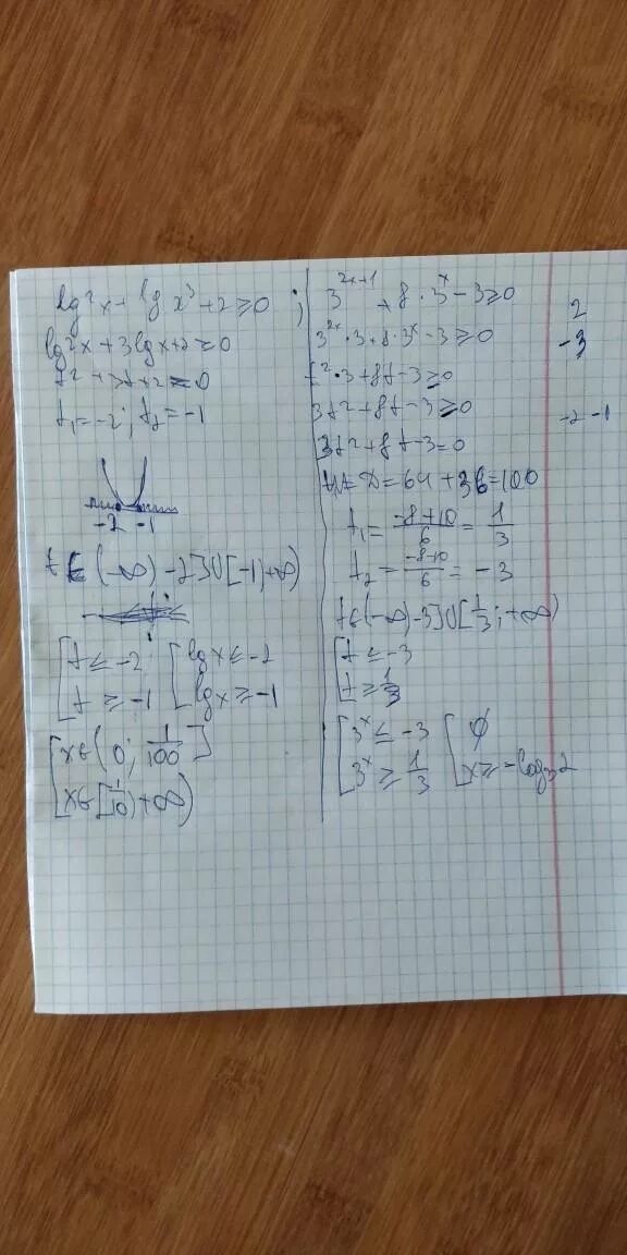 Lg x 4 2 x 0. LG X 2 2 LG 1/X. [LG (X-3)]^2=1. 3^LG(X^2-1)>=(X+1)^lg3. LG(3-2x)=2lg2.