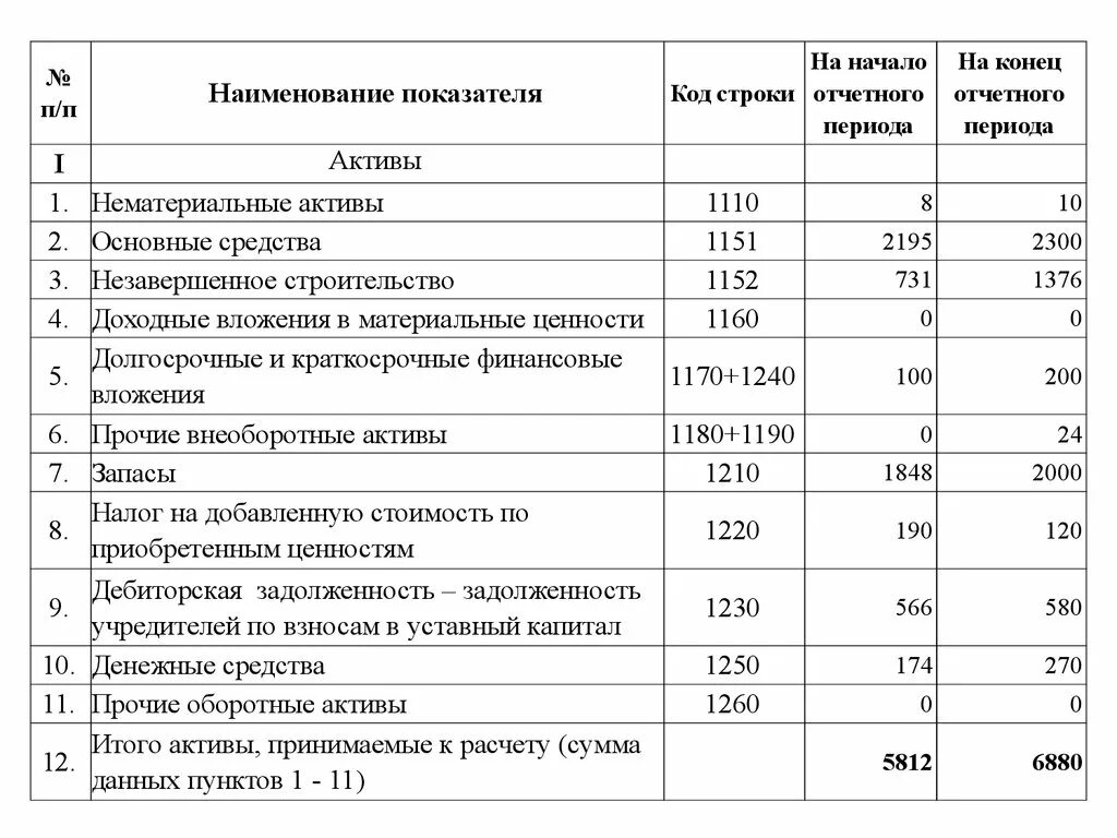 Расходы на строительство счета. Незавершенное строительство в балансе строка. Строка 130 в балансе. Незаконченное строительство в балансе. Затраты по незаконченному строительству в балансе.