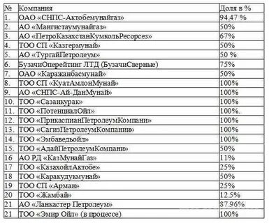 Строительные компании список контактов
