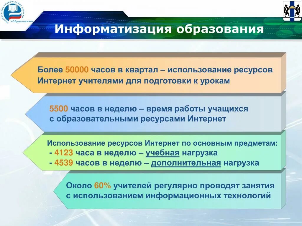 Ключевые задачи национального проекта «образование». Задачи проекта образование. Итоги реализации национального проекта образование. Национальный проект образование цели и задачи.