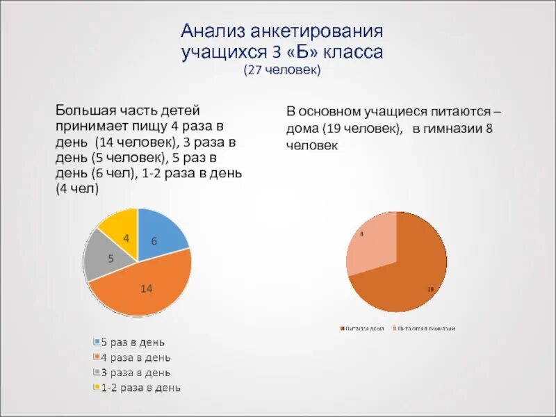 График опрошенных. График опрошенных