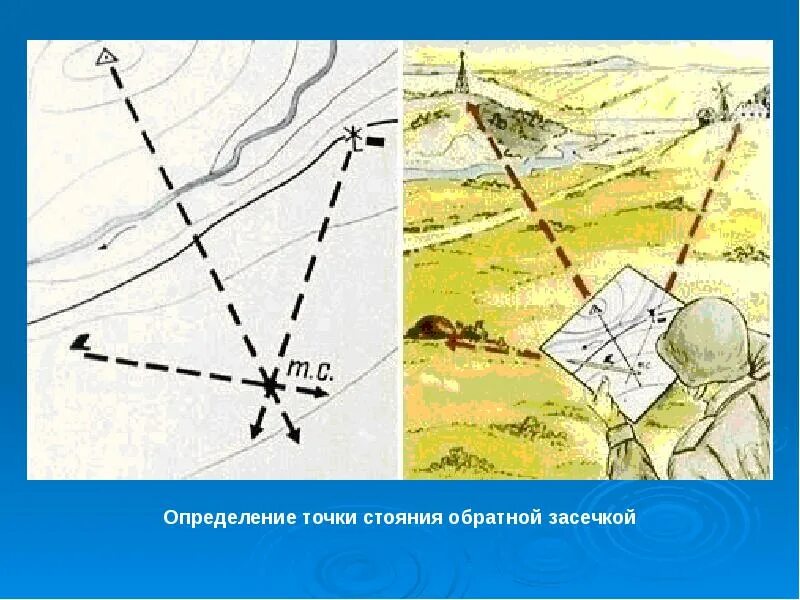 Военная топография ориентирование на местности. Азимут Военная топография. Военная топография ориентирование по карте. Схема ориентировки на местности. Определения местоположения на местности