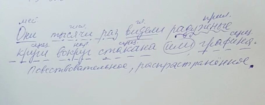 План синтаксического разбора предложения 6 класс. Синтаксический разбор предложения. "Синтаксический разбор"фото порванных плакатов старые.