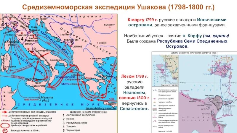 1798 1800. Средиземноморский поход Ушакова 1798-1800. Средиземноморский поход ф.ф Ушакова в 1789-1800. Средиземноморский поход Ушакова 1789. 1799 Ушаков поход.