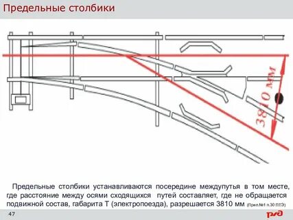 Расстояния между предельными столбиками