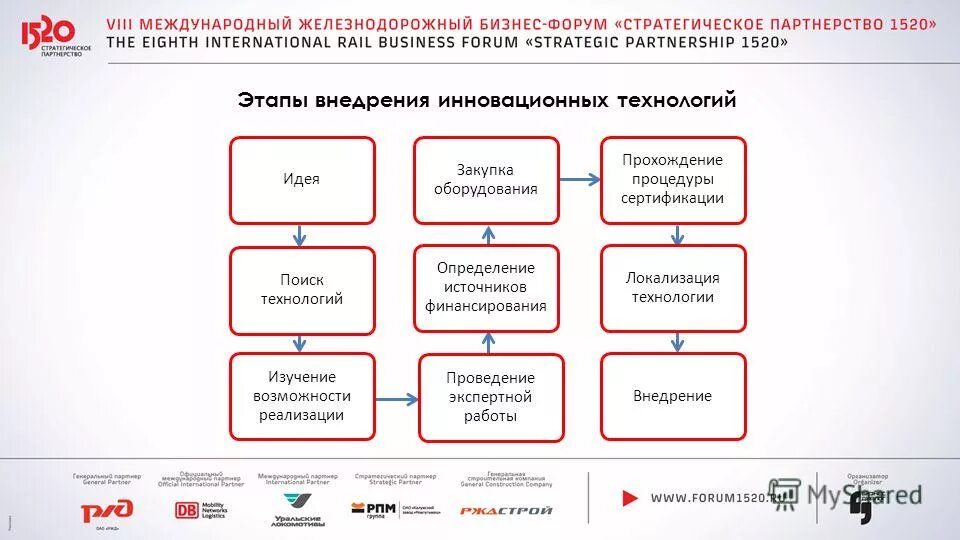 Финансовое обеспечение закупки. Бизнес процесс внедрения инноваций. Источник финансирования на приобретение учебников.