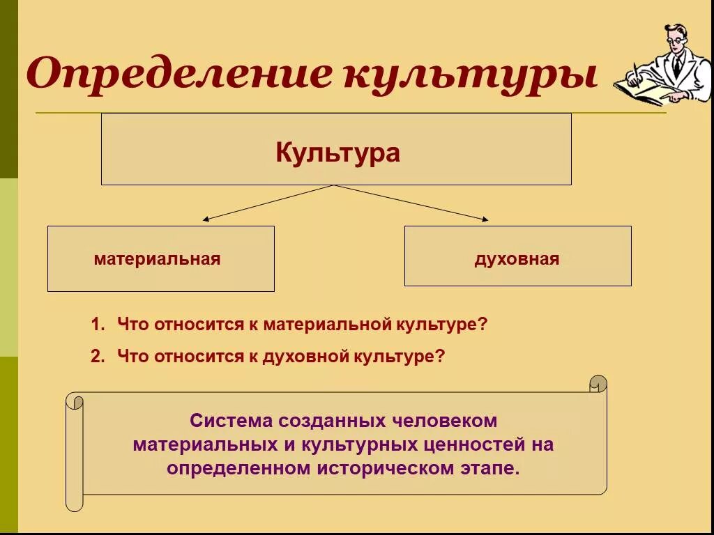 Как человек относится к культуре. Презентация на тему культура. Что относят к материальной культуре. Культура определение. Материальная культура определение.