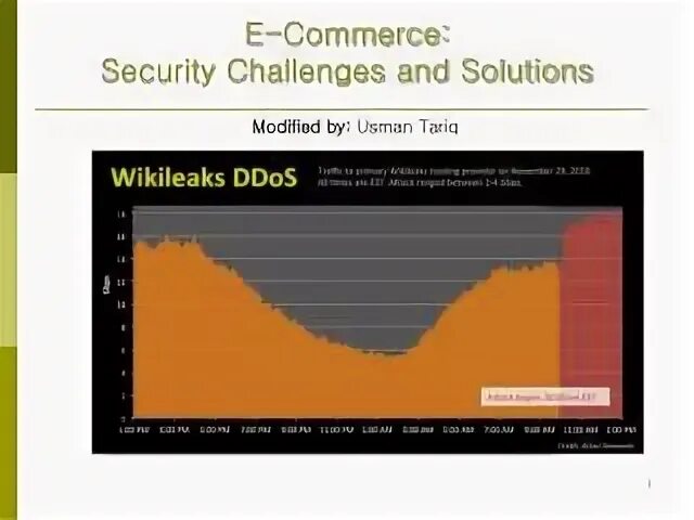 Security challenges. E-commerce security.