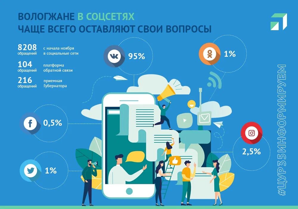 Цур вологда. Цур вологда. Структура центра управления регионом. Цур вологда. Центр управления регионом вологодской области.