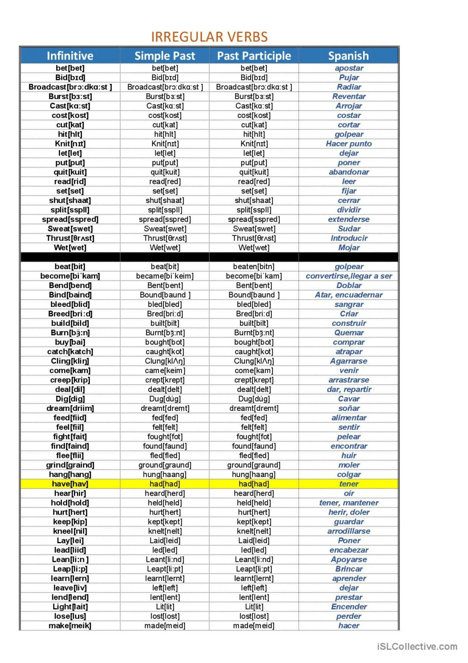 Неправильные глаголы анго. Правильная и неправильная форма глагола в английском языке. Let let let неправильный глагол. Let let let неправильный глагол. Let let let неправильный глагол.