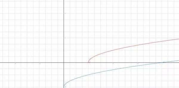 Y корень x 9x. Y корень из x график. Нова из x:in.