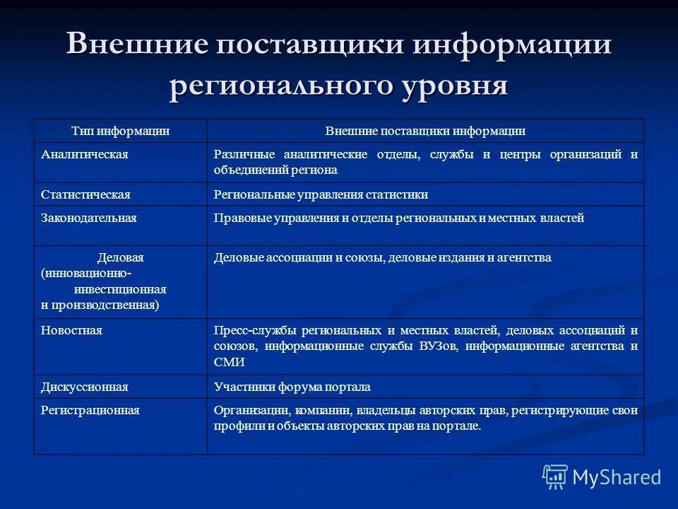 Федеральный уровень. Региональный уровень. Источники регионального уровня. Законы регионального уровня. Уровень дифференциации доходов населения.