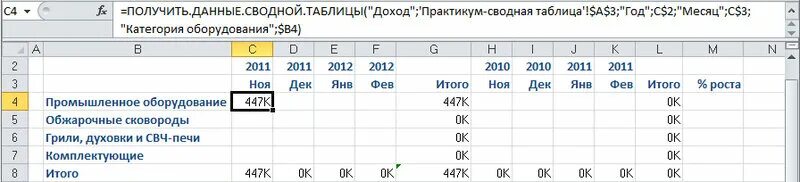 Данные. Таблицы. Получить данные сводной таблицы пример. Получить данные сводной таблицы excel. Данные.