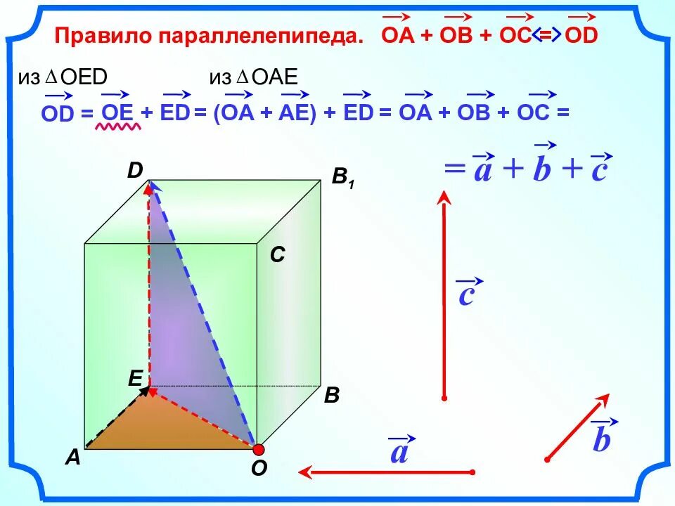Сложение векторов в пространстве. Вектора 10 класс геометрия. Векторы 10 класс. Вектора 10 класс геометрия. Выразить векторы через векторы в пространстве.